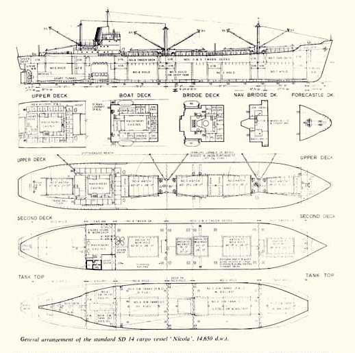 Muster-Generalplan des Schiffstyps SD-14